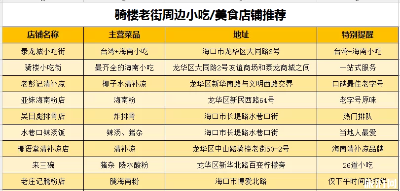 海口騎樓老街小吃推薦