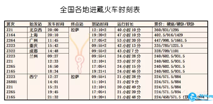 畢業(yè)旅行路線推薦 畢業(yè)旅行攻略2018