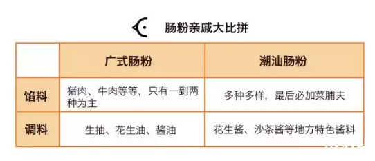 廣州特色小吃有哪些