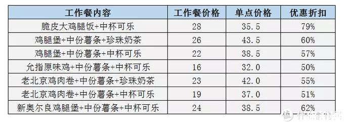 國(guó)內(nèi)肯德基怎么買(mǎi)劃算-優(yōu)惠信息