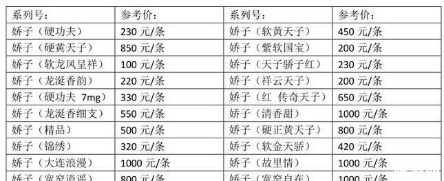 成都特產(chǎn)煙有哪些 成都特產(chǎn)煙介紹