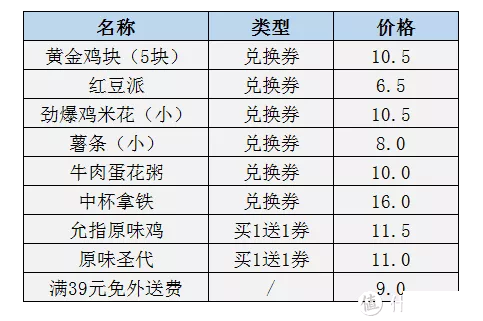 國(guó)內(nèi)肯德基怎么買(mǎi)劃算-優(yōu)惠信息