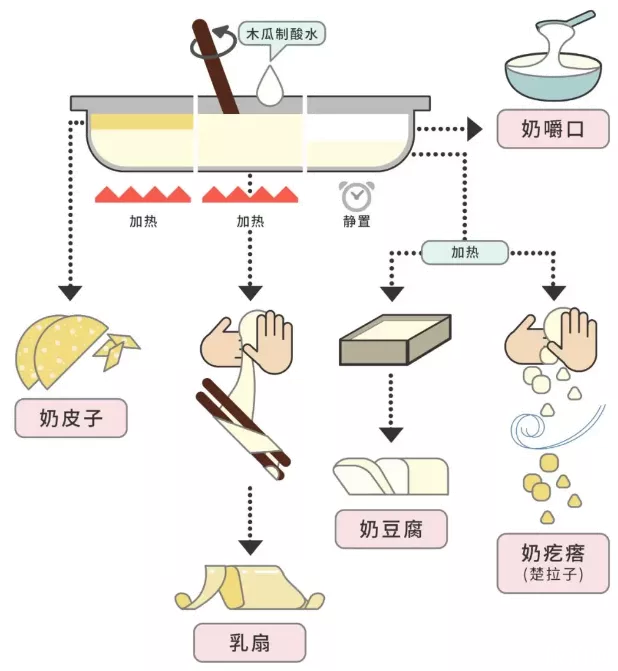 奶制品的零食有哪些 内蒙奶制品好吃吗