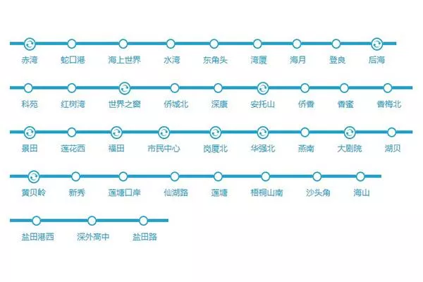 深圳地鐵2號(hào)和8號(hào)線游玩攻略