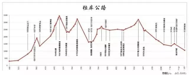 2022獨(dú)庫公路自駕游攻略最新版 獨(dú)庫公路危險(xiǎn)路段有哪些