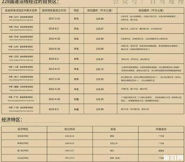 228國道沿海公路自駕游攻略