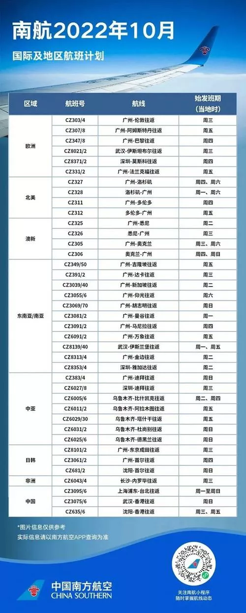 2022年10月國際航班計劃匯總