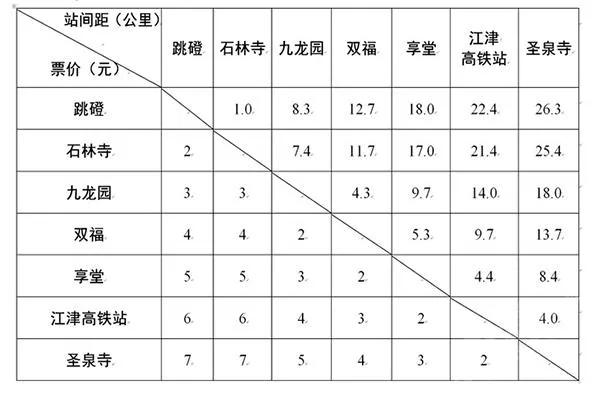 重慶江跳線通車時間最新消息 站點及全線票價信息