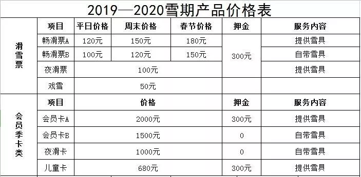 沈陽白清寨滑雪場開放時(shí)間 附2020年開放時(shí)間+滑雪票價(jià)格