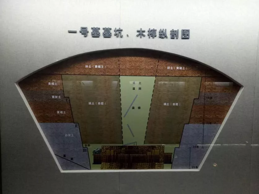 揚州漢廣陵王墓博物館開放時間 門票價格