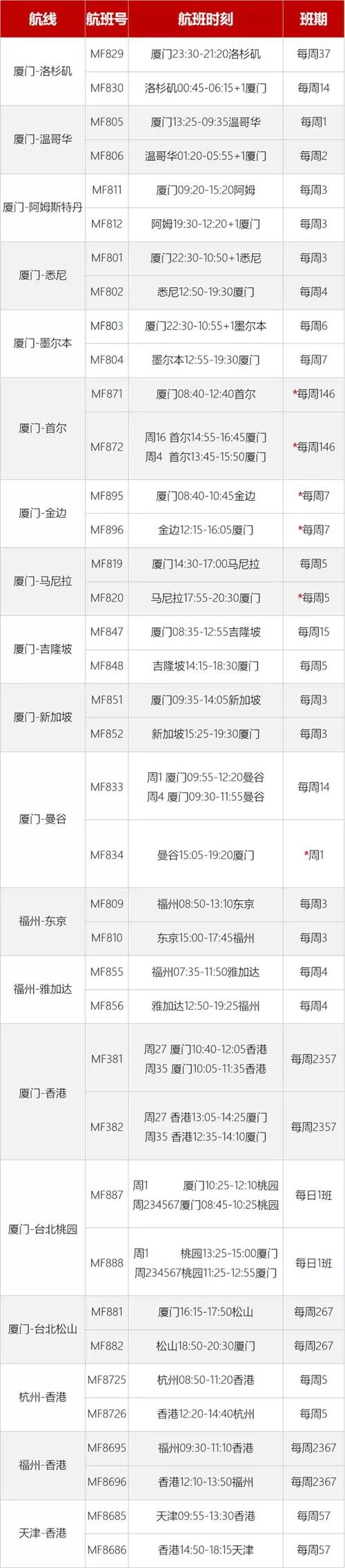 2022年10月國際航班計劃匯總