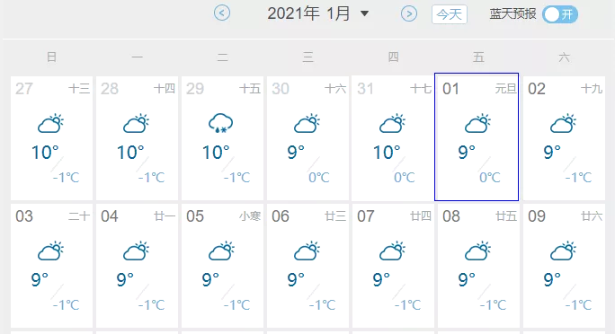 2021武漢元旦下雪嗎 武漢下雪嗎冬天