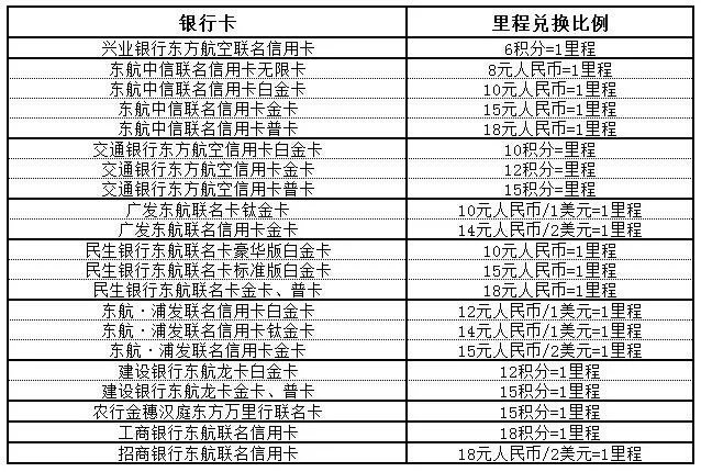 免費環(huán)游世界攻略_免費去全世界旅
游攻略