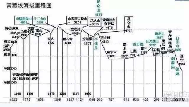 西藏自駕游旅游線路圖 西藏自駕游規(guī)劃