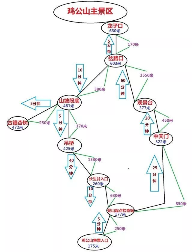 雞公山游玩攻略 雞公山風景區(qū)旅游攻略詳細版