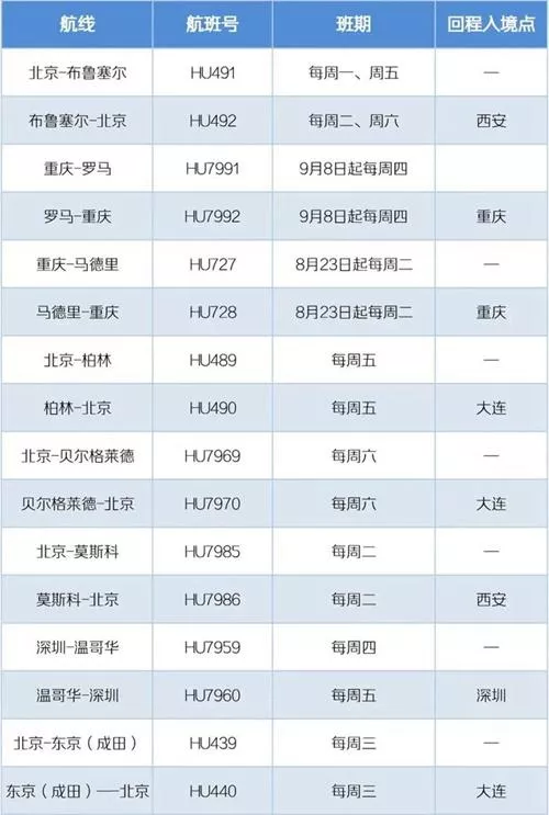 2022年10月國際航班計劃匯總