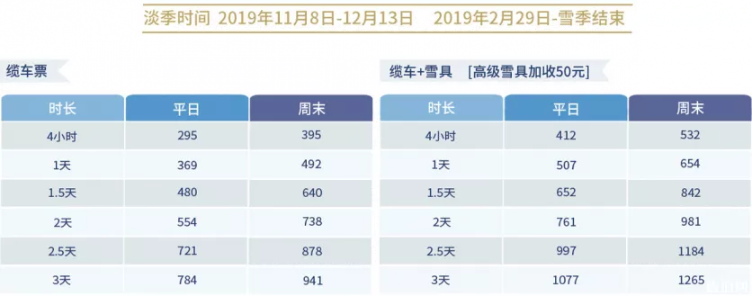 北京周邊滑雪場排名 2019-2020北京滑雪場門票價格+開放時間