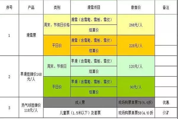 2019-2020六盤水玉舍國(guó)家森林公園滑雪場(chǎng)12月10日開滑 附滑雪票價(jià)格