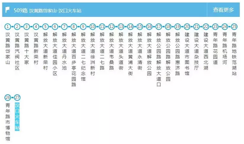 武漢交通大全 武漢交通攻略