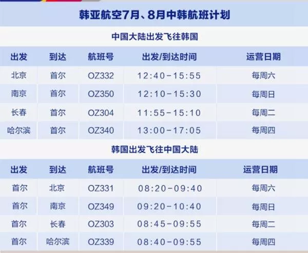 2022各國最新入境政策及國際航班計(jì)劃