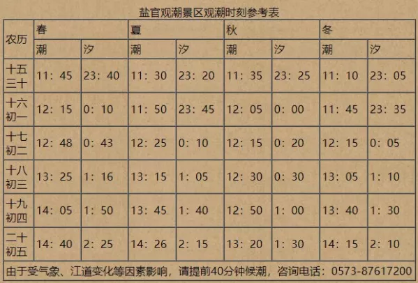 海寧觀潮時(shí)間表2022年8月