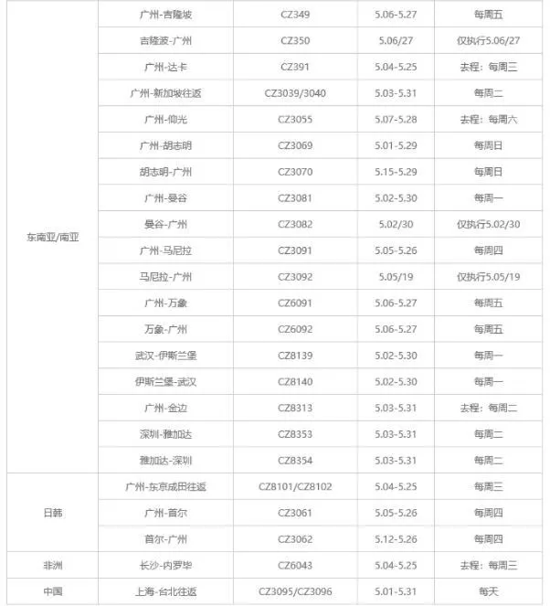 2022出入境政策和國際航班計劃最新