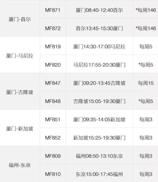 2022出入境政策和國際航班計劃最新