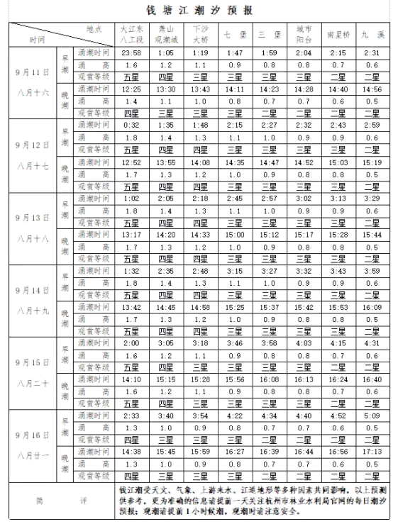 錢(qián)塘江觀潮2022最佳時(shí)間和地點(diǎn) 附觀潮指南