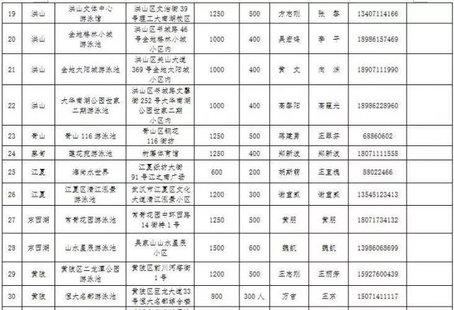 2017年武漢哪40所游泳館免費對中小學(xué)生免費開放