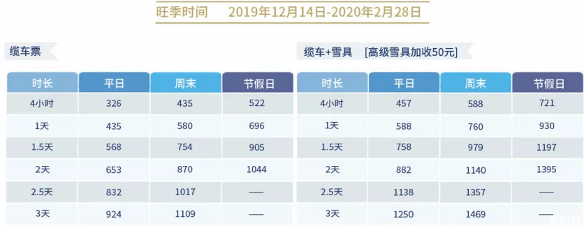 北京周邊滑雪場排名 2019-2020北京滑雪場門票價格+開放時間