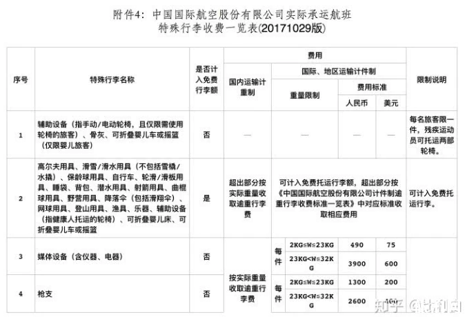 出境滑雪行李怎么帶 滑雪要準(zhǔn)備什么東西