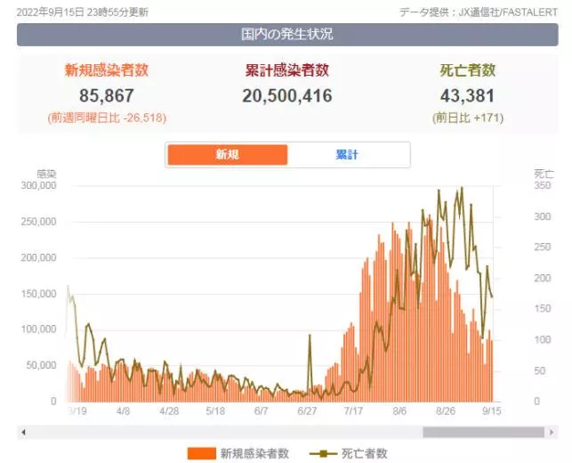 日本入境最新消息2022 于10月全面開放入境