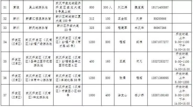 2017年武漢哪40所游泳館免費對中小學(xué)生免費開放