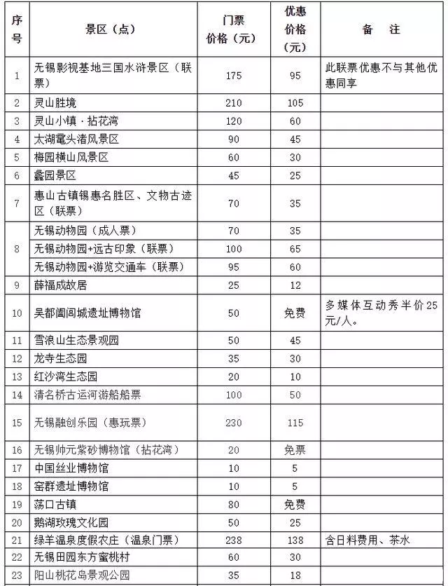 2020無(wú)錫文化旅游惠民周信息匯總 持續(xù)5月19日至5月25日