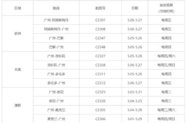 2022出入境政策和國際航班計劃最新