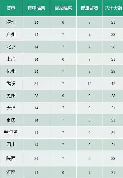 香港入境內(nèi)地隔離政策最新消息2022