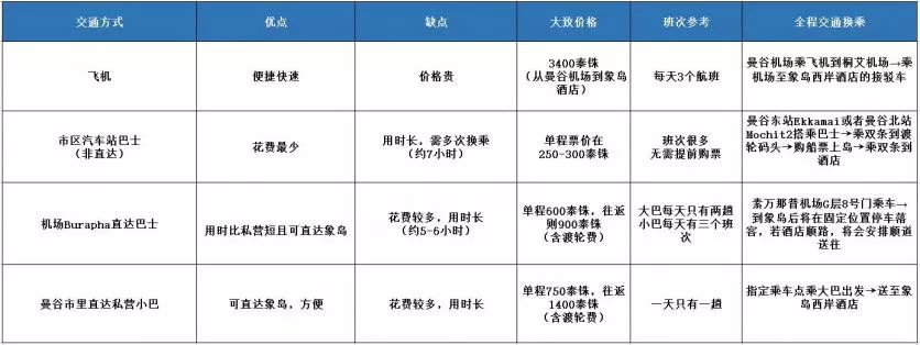 从曼谷到象岛怎么去 曼谷到象岛交通攻略