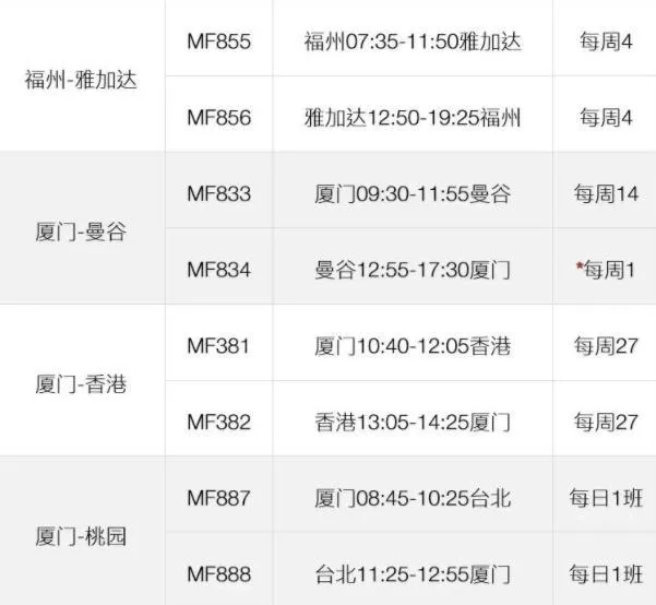 2022出入境政策和國際航班計劃最新