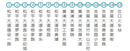 武漢交通大全 武漢交通攻略