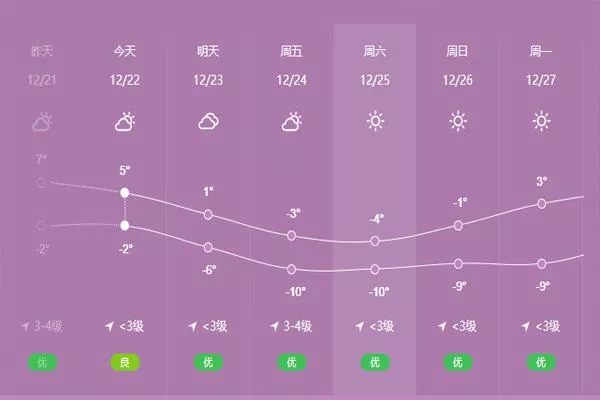 2021北京圣誕節(jié)會下雪嗎