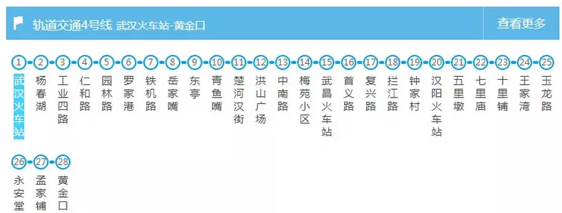 武漢交通大全 武漢交通攻略