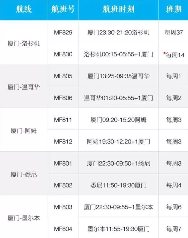 2022出入境政策和國際航班計劃最新