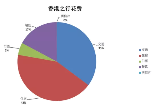 香港旅游注意事項 去香港哪里好玩