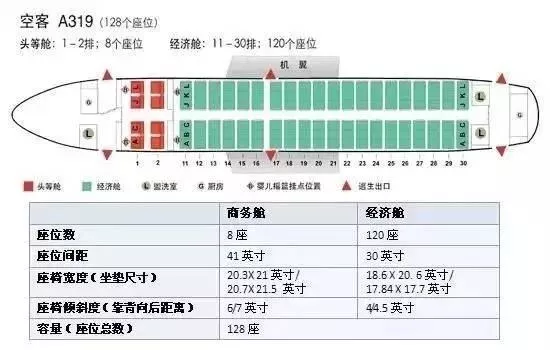 飛機選座位哪里好圖解 窄體飛機、疫情期間怎么選這些經(jīng)驗要知道