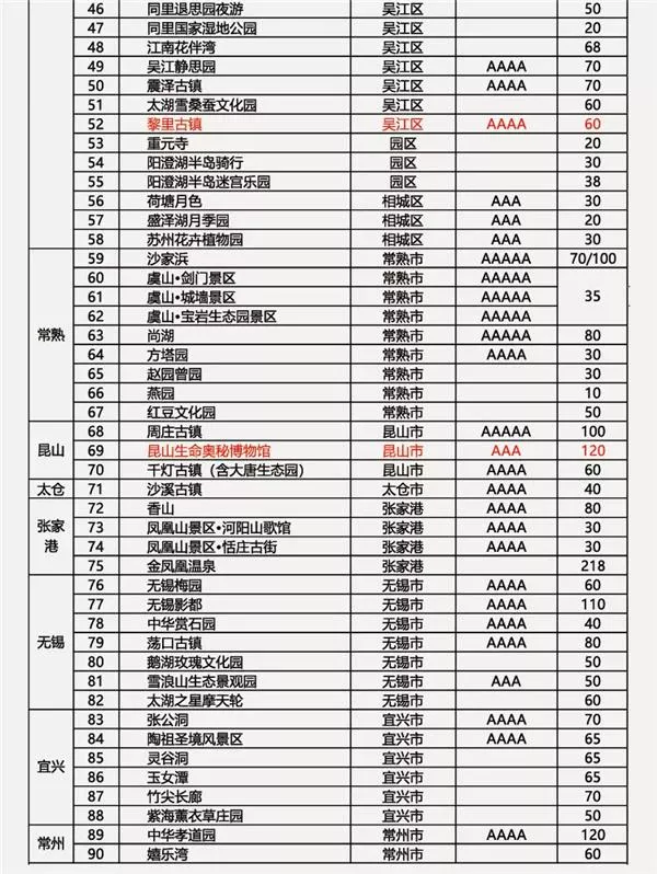 2021蘇州休閑卡免費(fèi)景點(diǎn)需要預(yù)約嗎