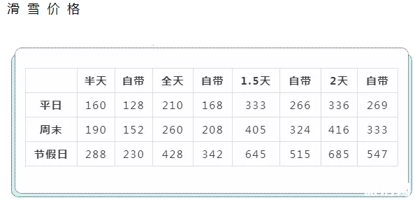 北京周邊滑雪場排名 2019-2020北京滑雪場門票價格+開放時間