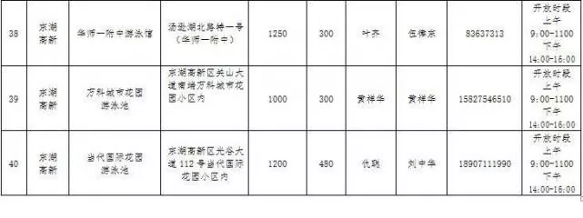 2017年武漢哪40所游泳館免費對中小學(xué)生免費開放