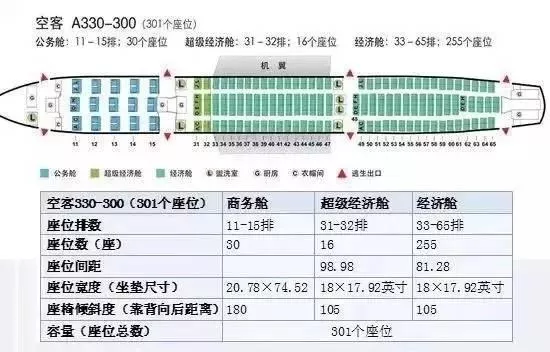 飛機選座位哪里好圖解 窄體飛機、疫情期間怎么選這些經(jīng)驗要知道