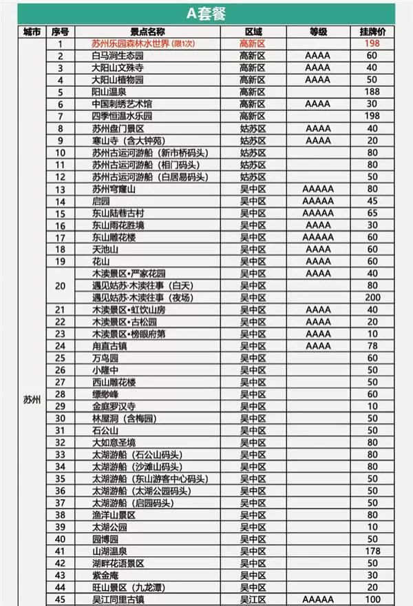 2021蘇州休閑卡免費(fèi)景點(diǎn)需要預(yù)約嗎