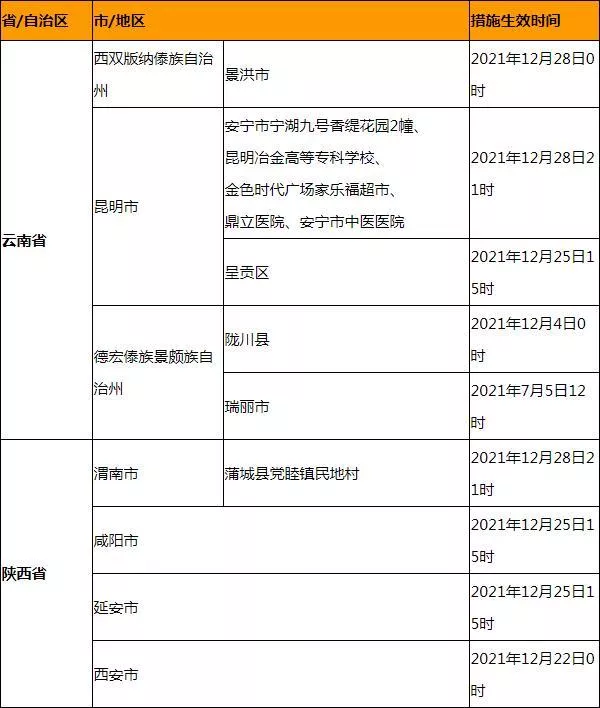 2022年內(nèi)地居民入境澳門最新措施 現(xiàn)在還能去澳門嗎